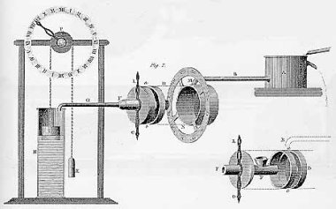 Clepsydras Time Keeping Device