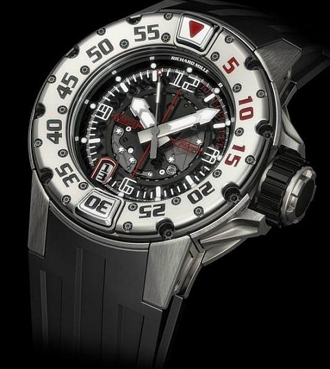 Richard Mille watch listing