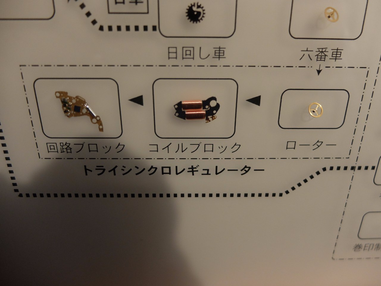the Three Components of which one is non-mechanical
