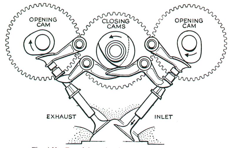 Original Ducati Triple-Cam Desmo as designed for the Works 125cc Grand Prix machines